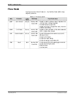 Preview for 54 page of Nordson Encore Installation, Troubleshooting, Repair