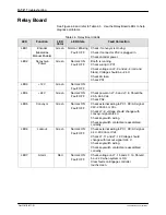 Preview for 56 page of Nordson Encore Installation, Troubleshooting, Repair