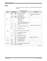 Preview for 58 page of Nordson Encore Installation, Troubleshooting, Repair