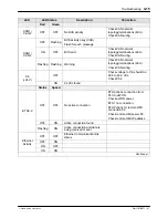 Preview for 59 page of Nordson Encore Installation, Troubleshooting, Repair