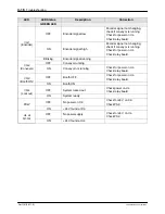 Preview for 60 page of Nordson Encore Installation, Troubleshooting, Repair