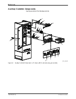 Preview for 88 page of Nordson Encore Installation, Troubleshooting, Repair