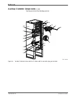 Preview for 90 page of Nordson Encore Installation, Troubleshooting, Repair