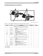 Preview for 93 page of Nordson Encore Installation, Troubleshooting, Repair