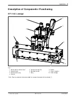 Предварительный просмотр 7 страницы Nordson EP 11 Manual