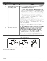 Preview for 22 page of Nordson EP2 Manual