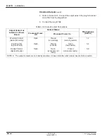 Preview for 66 page of Nordson FoamMelt 200 Product Manual