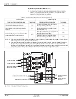 Preview for 68 page of Nordson FoamMelt 200 Product Manual