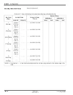 Preview for 94 page of Nordson FoamMelt 200 Product Manual