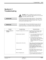 Preview for 141 page of Nordson FoamMelt 200 Product Manual