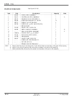 Preview for 196 page of Nordson FoamMelt 200 Product Manual