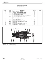 Preview for 200 page of Nordson FoamMelt 200 Product Manual