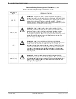 Предварительный просмотр 12 страницы Nordson LA 404 Customer Product Manual