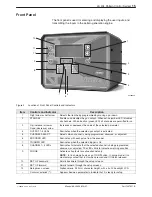 Предварительный просмотр 19 страницы Nordson LA 404 Customer Product Manual