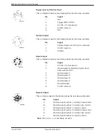 Предварительный просмотр 22 страницы Nordson LA 404 Customer Product Manual