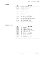 Предварительный просмотр 65 страницы Nordson LA 404 Customer Product Manual