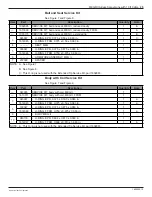 Preview for 29 page of Nordson MEG II Customer Product Manual