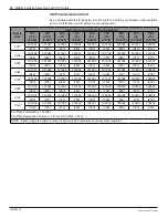 Preview for 36 page of Nordson MEG II Customer Product Manual