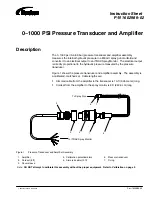 Preview for 42 page of Nordson MEG II Customer Product Manual