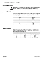 Preview for 47 page of Nordson MEG II Customer Product Manual