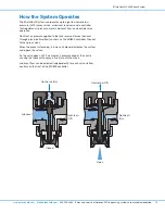 Preview for 13 page of Nordson MicroCoat MC800 Series Operating Manual