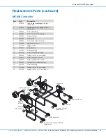 Preview for 29 page of Nordson MicroCoat MC800 Series Operating Manual