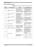 Preview for 122 page of Nordson ProBlue Flex Manual