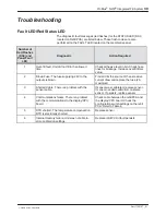 Preview for 43 page of Nordson ProBlue Fulfill Customer Product Manual