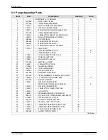 Preview for 178 page of Nordson ProBlue P10 Customer Product Manual