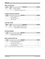 Preview for 198 page of Nordson ProBlue P10 Customer Product Manual