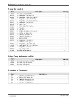 Preview for 294 page of Nordson ProBlue P10 Customer Product Manual