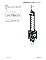 Предварительный просмотр 11 страницы Nordson Prodigy Generation II Product Manual