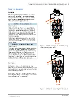 Предварительный просмотр 9 страницы Nordson Prodigy HDLV Pump Generation II Customer Product Manual