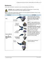 Предварительный просмотр 13 страницы Nordson Prodigy HDLV Pump Generation II Customer Product Manual