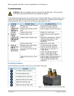 Предварительный просмотр 14 страницы Nordson Prodigy HDLV Pump Generation II Customer Product Manual