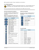 Предварительный просмотр 28 страницы Nordson Prodigy HDLV Pump Generation II Customer Product Manual