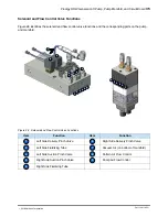 Предварительный просмотр 39 страницы Nordson Prodigy HDLV Pump Generation II Customer Product Manual