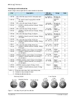 Preview for 28 page of Nordson Prodigy Robot Gun Customer Product Manual