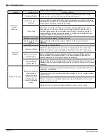 Предварительный просмотр 26 страницы Nordson Smart Gun Customer Product Manual