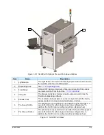 Preview for 27 page of Nordson Spectrum II S2-900 C Series Installation, Operation And Maintenance Manual