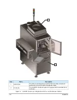 Preview for 28 page of Nordson Spectrum II S2-900 C Series Installation, Operation And Maintenance Manual