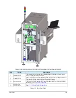 Preview for 37 page of Nordson Spectrum II S2-900 C Series Installation, Operation And Maintenance Manual