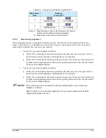 Preview for 87 page of Nordson Spectrum II S2-900 C Series Installation, Operation And Maintenance Manual