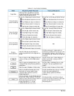 Preview for 88 page of Nordson Spectrum II S2-900 C Series Installation, Operation And Maintenance Manual