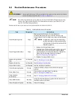 Preview for 162 page of Nordson Spectrum II S2-900 C Series Installation, Operation And Maintenance Manual