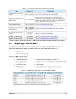 Preview for 163 page of Nordson Spectrum II S2-900 C Series Installation, Operation And Maintenance Manual