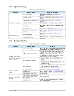 Preview for 189 page of Nordson Spectrum II S2-900 C Series Installation, Operation And Maintenance Manual