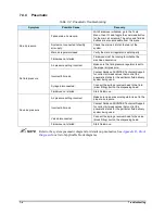 Preview for 190 page of Nordson Spectrum II S2-900 C Series Installation, Operation And Maintenance Manual