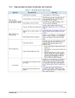 Preview for 191 page of Nordson Spectrum II S2-900 C Series Installation, Operation And Maintenance Manual