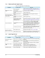 Preview for 192 page of Nordson Spectrum II S2-900 C Series Installation, Operation And Maintenance Manual